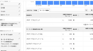 ブログ アクセスアップ 書き方