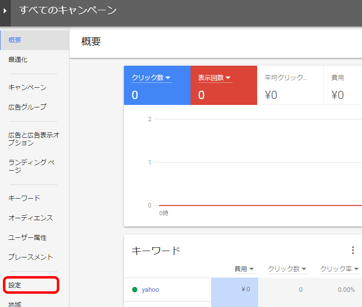 アドワーズ