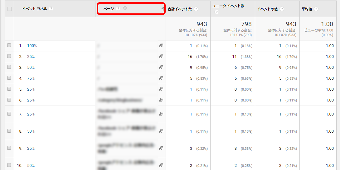 読了率